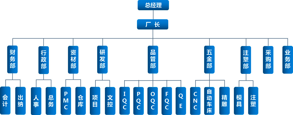 組織架構.jpg